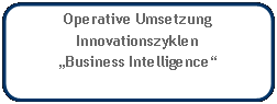 Abgerundetes Rechteck: Operative UmsetzungInnovationszyklenBusiness Intelligence