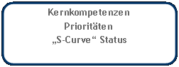 Abgerundetes Rechteck: KernkompetenzenPriorittenS-Curve Status