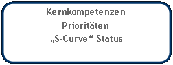 Abgerundetes Rechteck: KernkompetenzenPriorit�ten�S-Curve� Status
